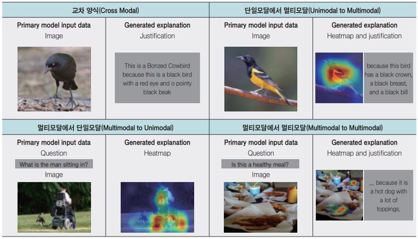 다양한 유형의 멀티모달 AI에 대한 분류.jpg