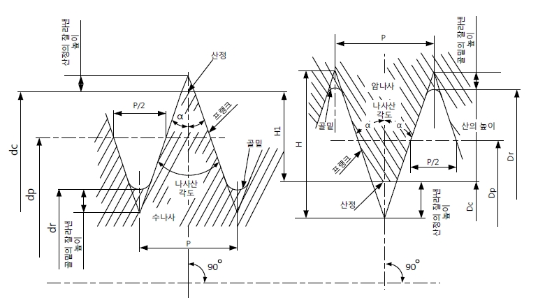 나사 각 부위 지시기호.jpg