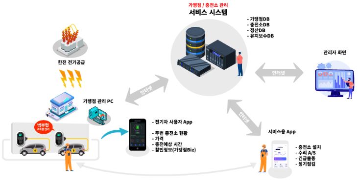 HI-i-QC 스테이션.jpg