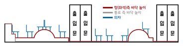 로우플로어.png