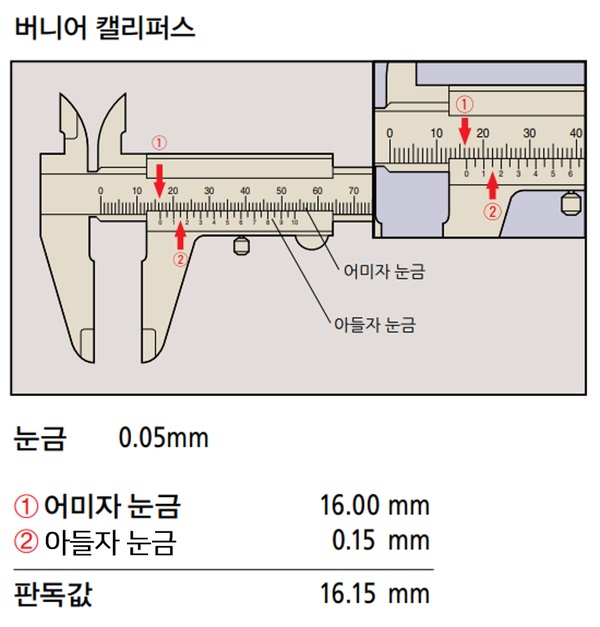 버니어 캘리퍼스 읽는법.jpg