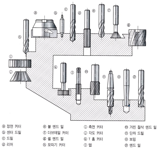 절삭공구의 종류.jpg