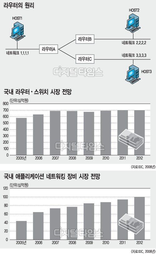 통신장비.jpg