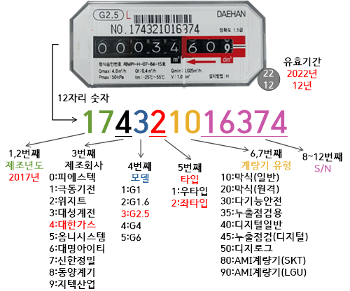 가스계량기 기물번호(12자리) 보는 법.png