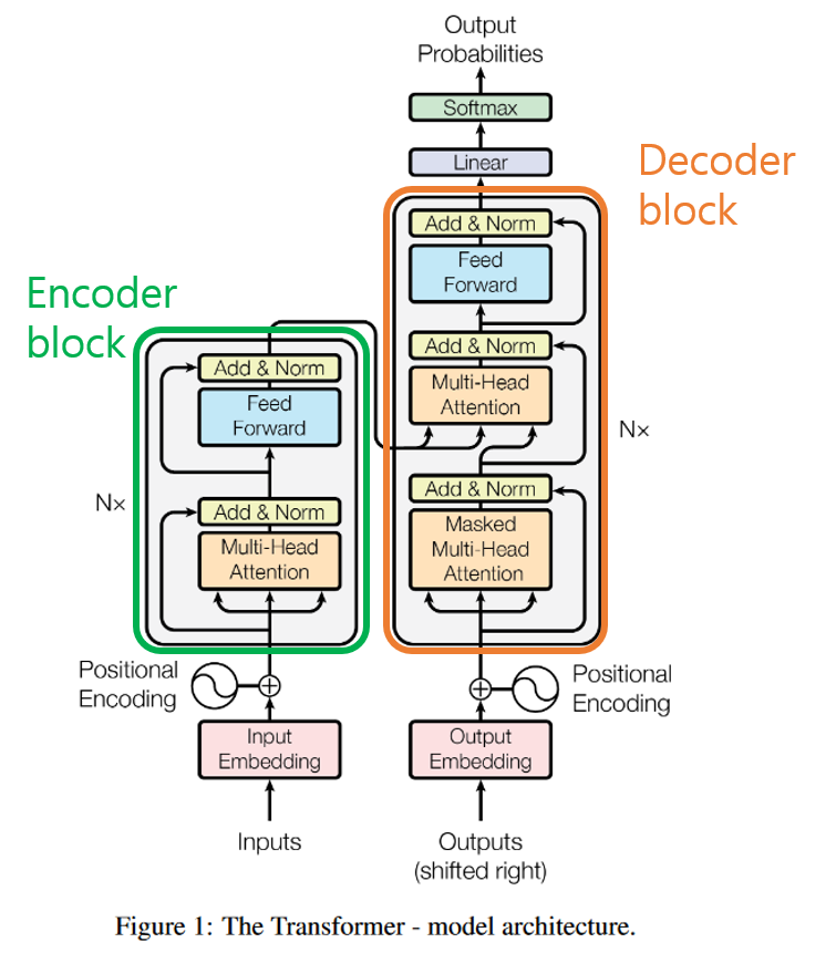 트랜스포머 구조1.png