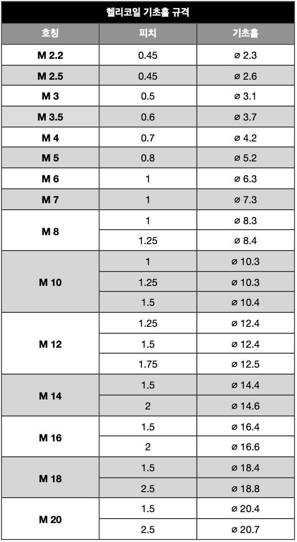 헬리코일 규격.png