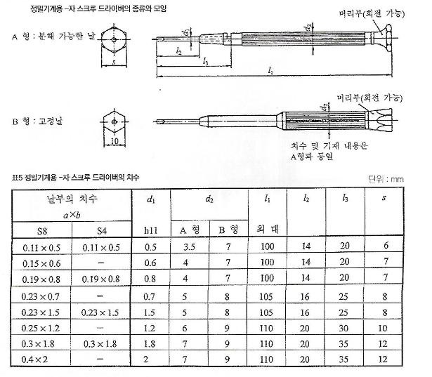 정밀기계용 드라이버의 종류.jpg