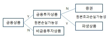 구분.png