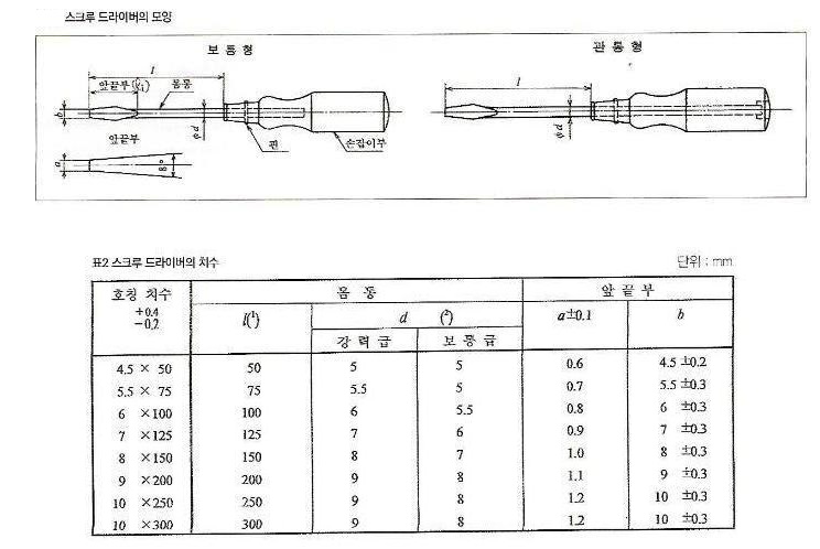 스크루드라이버의 모양.jpg