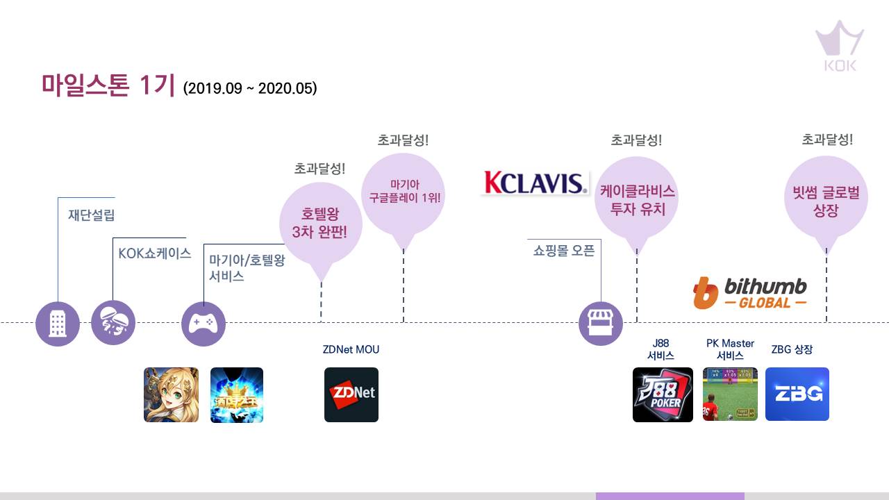 KOK 마일스톤1기