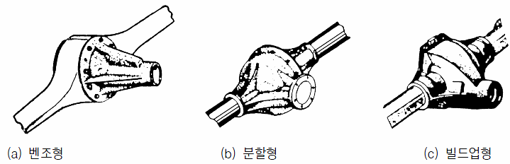 차축 하우징 종류.png