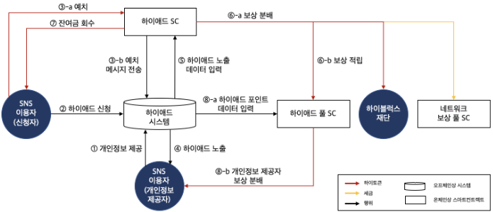 하이애드 보상 메커니즘.PNG