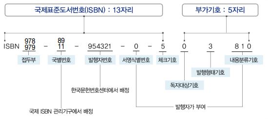 ISBN의 구조.jpg