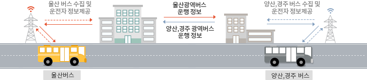 울산 광역버스.png