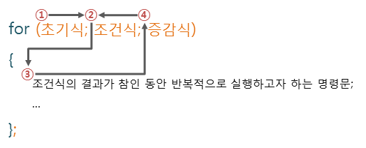 자바 for문 흐름.png