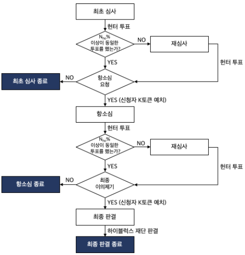 심사 및 투표.PNG