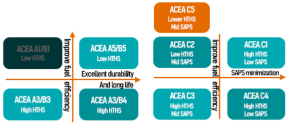 2016년 ACEA 업데이트.png