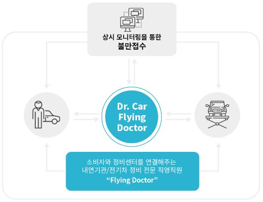 자동차 전국망 AS 서비스.jpg