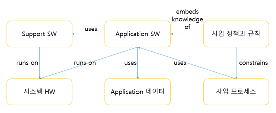 레거시 시스템 (Legacy system) 컴포넌트.png