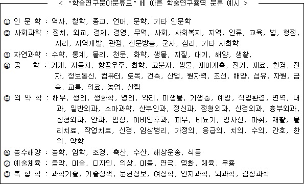 학술연구분야분류표.jpg