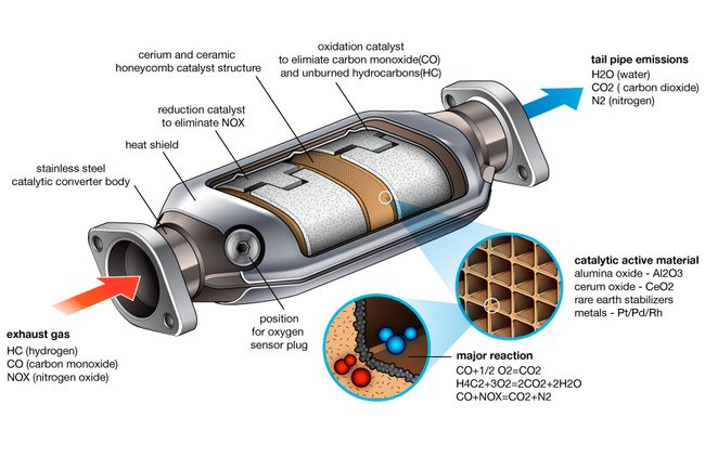 How-Catalytic-Converters-Work.jpg