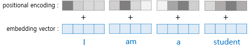 트랜스포머 구조2.png