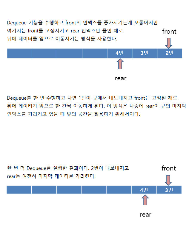 선형큐 dequeue.png