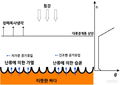 2024년 5월 13일 (월) 17:22 판의 섬네일