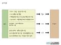 2023년 9월 13일 (수) 15:31 판의 섬네일