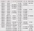 2022년 7월 12일 (화) 17:41 판의 섬네일