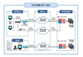 2022년 7월 11일 (월) 16:58 판의 섬네일