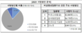 2022년 10월 31일 (월) 11:48 판의 섬네일