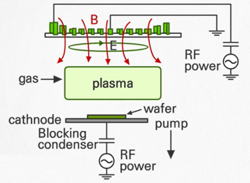 TCP(Transformer Coupled Plasma).png