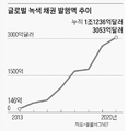 2022년 4월 8일 (금) 11:57 판의 섬네일