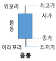 2019년 7월 10일 (수) 10:02 판의 섬네일