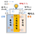 2020년 10월 17일 (토) 11:42 판의 섬네일