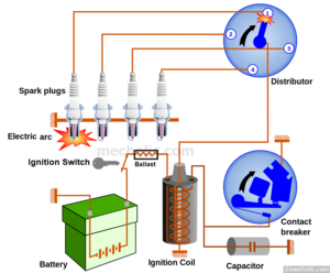 Car ignition system battery.png