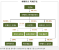 2019년 7월 30일 (화) 17:30 판의 섬네일