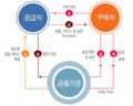 2019년 11월 25일 (월) 17:42 판의 섬네일