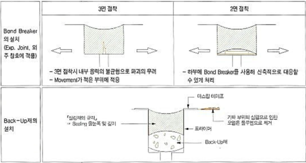 그림21. 씰링 시공기준 및 씰란트 선정기준.png