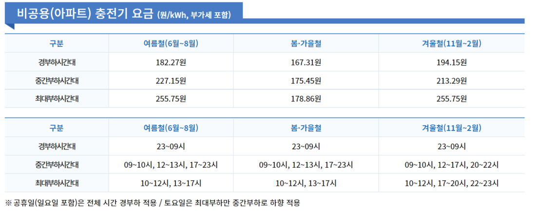 비공용충전기 요금.png