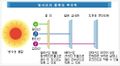 2021년 9월 22일 (수) 15:19 판의 섬네일