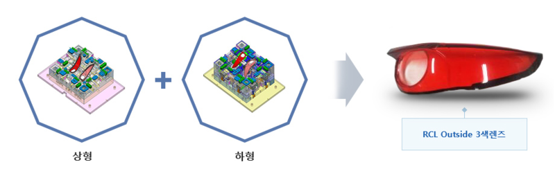 리어콤비 아웃사이드 3색금형.png