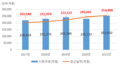 2022년 11월 18일 (금) 16:59 판의 섬네일