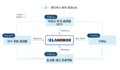 2020년 7월 1일 (수) 10:00 판의 섬네일