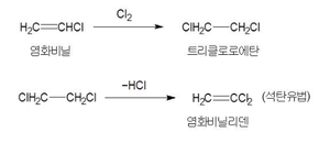 염화비닐리덴 제법.png