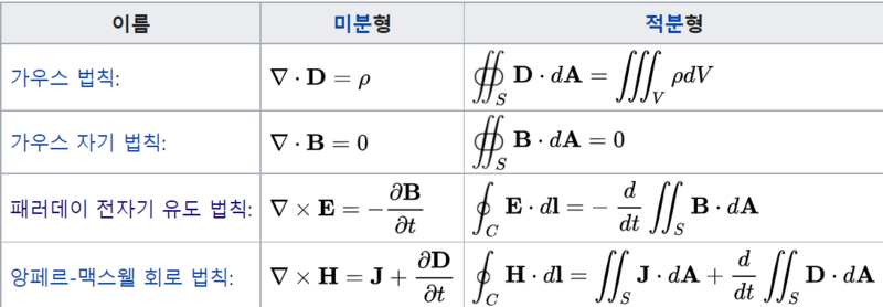 맥스웰 방정식.png