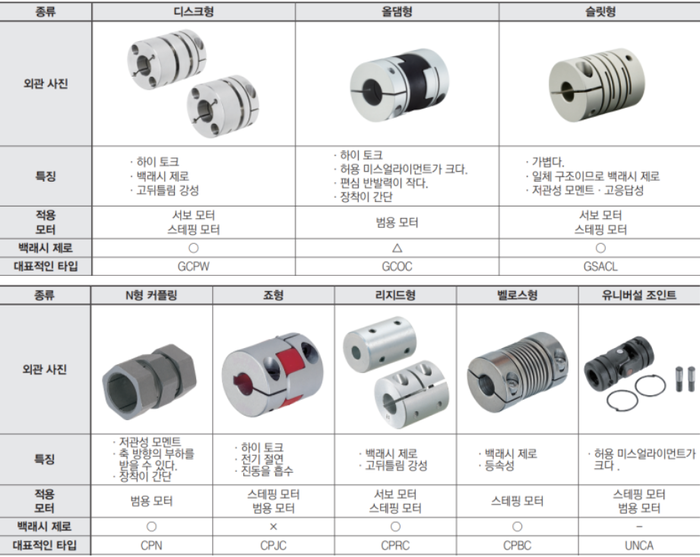 커플링의 종류.png