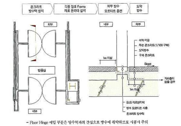 그림33. 주출입구 방수턱 시공상세.png