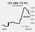 2021년 10월 18일 (월) 14:15 판의 섬네일